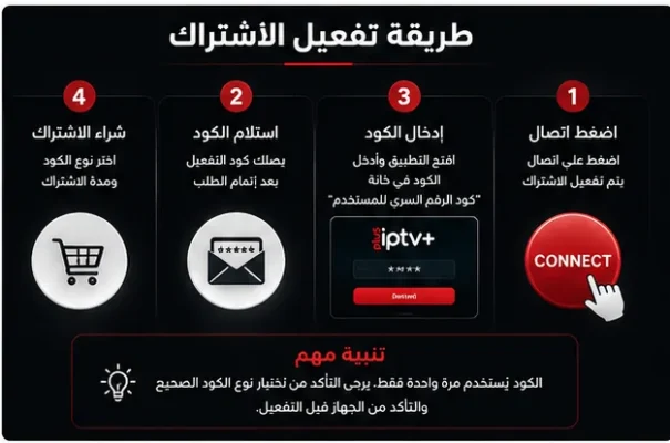 طريقة تفعيل اشتراك PlusIPTV+ باستخدام كود التفعيل